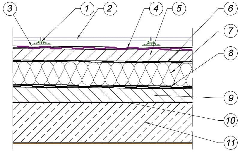 Jak wykonać izolację tarasu - uniknij najczęstszych błędów i oszczędzaj
